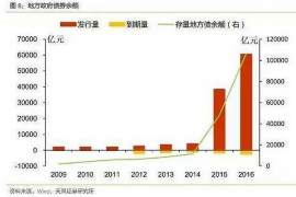 阳江阳江专业催债公司的催债流程和方法